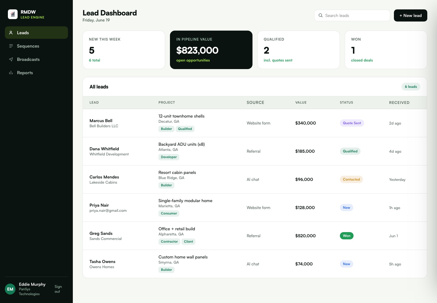 PanSys Technologies — The CRM and AI lead engine we built